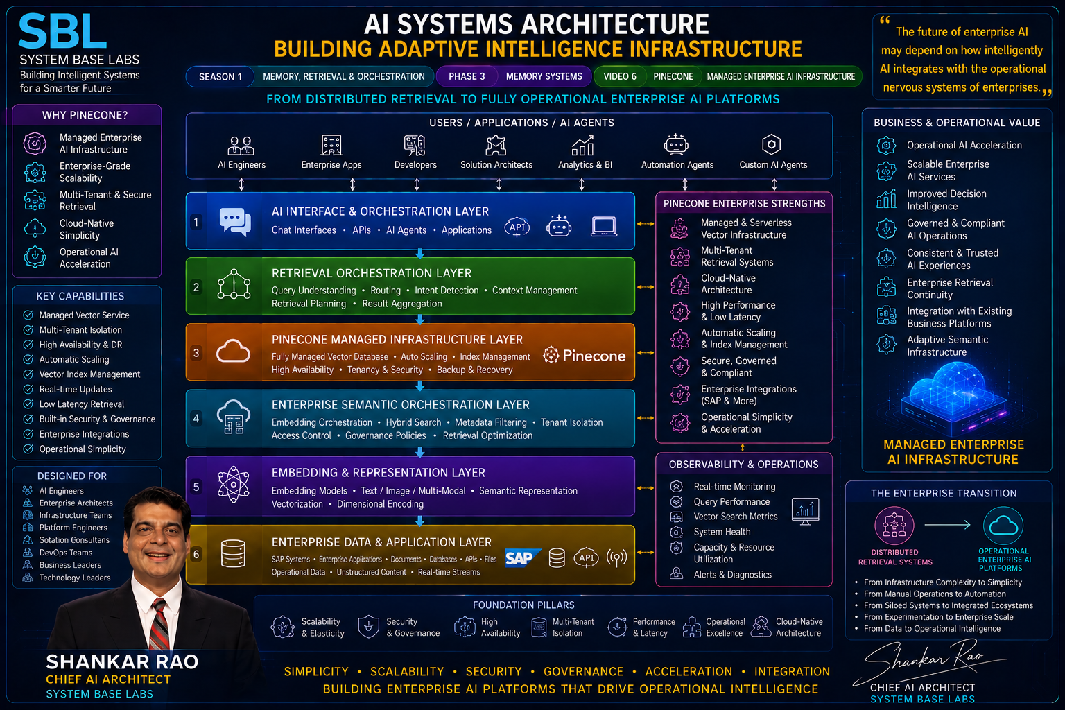 Diagrams - systembaselabs.com